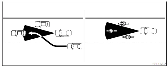 Nissan Pathfinder. ProPILOT Assist