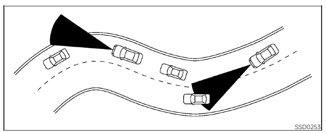 Nissan Pathfinder. ProPILOT Assist