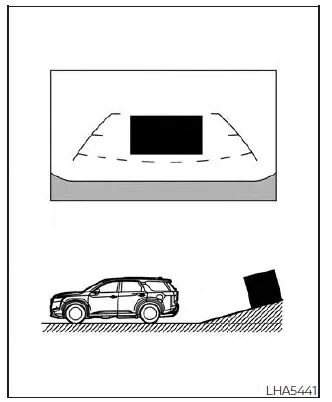 Nissan Pathfinder. Intelligent Around View Monitor