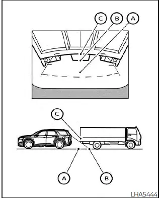 Nissan Pathfinder. Intelligent Around View Monitor