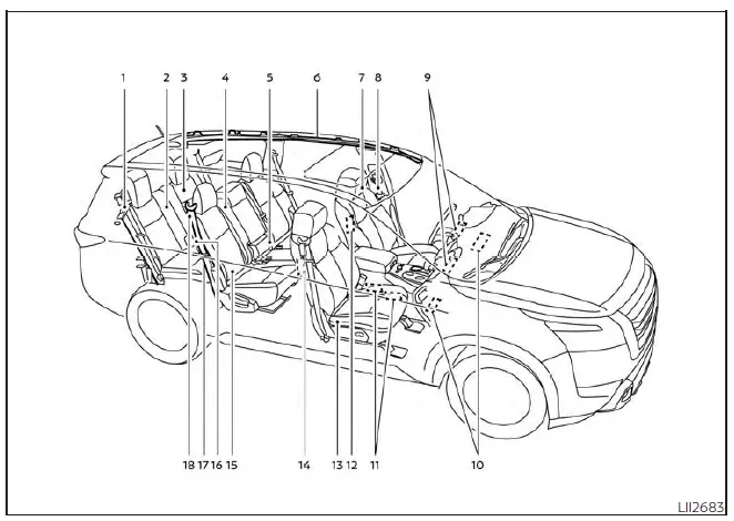 Nissan Pathfinder. Air bags, seat belts and child restraints