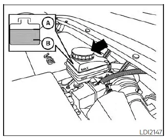 Nissan Pathfinder. Brake fluid 