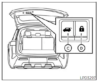 Nissan Pathfinder. Liftgate