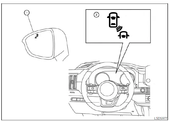 Nissan Pathfinder. Blind Spot Warning (BSW)