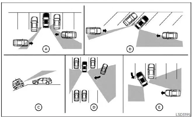 Nissan Pathfinder. Rear Cross Traffic Alert (RCTA)