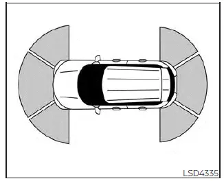 Nissan Pathfinder. Front and Rear Sonar System