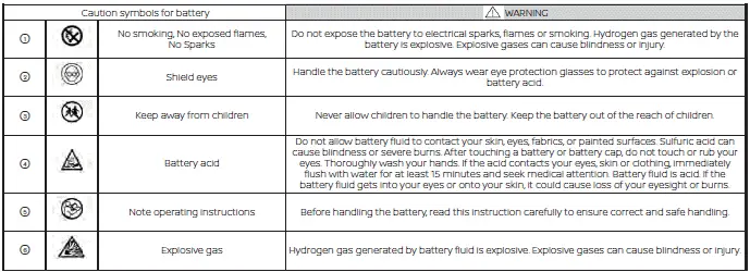 Nissan Pathfinder. Battery 