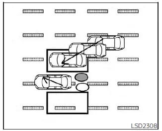 Nissan Pathfinder. Blind Spot Warning (BSW)