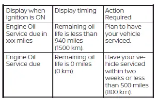 Nissan Pathfinder. Vehicle information display 12.3 inch (31 cm) Type B