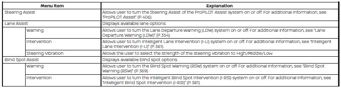 Nissan Pathfinder. Vehicle information display 12.3 inch (31 cm) Type B