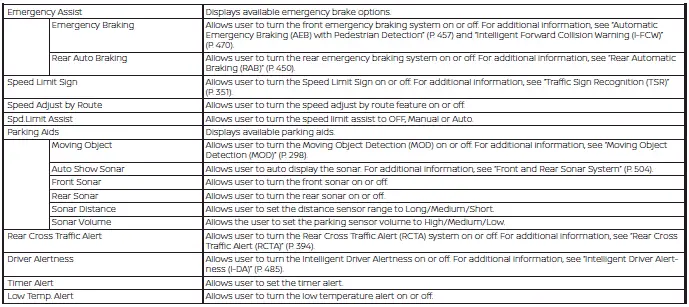 Nissan Pathfinder. Vehicle information display 12.3 inch (31 cm) Type B