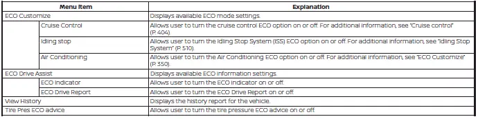 Nissan Pathfinder. Vehicle information display 12.3 inch (31 cm) Type B
