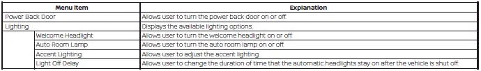 Nissan Pathfinder. Vehicle information display 12.3 inch (31 cm) Type B