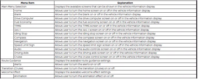 Nissan Pathfinder. Vehicle information display 12.3 inch (31 cm) Type B