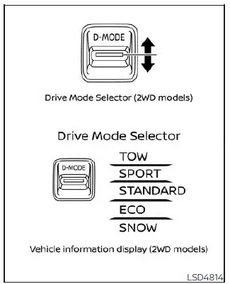 Nissan Pathfinder. Basic information