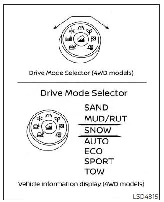 Nissan Pathfinder. Basic information