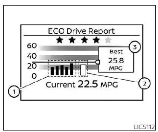 Nissan Pathfinder. ECO mode
