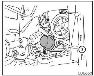 Nissan Pathfinder. Engine oil