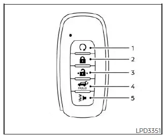 Nissan Pathfinder. NISSAN Intelligent Key system