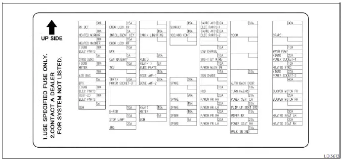 Nissan Pathfinder. Fuses