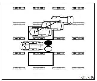 Nissan Pathfinder. Intelligent Blind Spot Intervention (I-BSI)