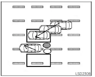 Nissan Pathfinder. Intelligent Blind Spot Intervention (I-BSI)