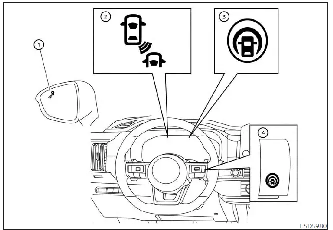 Nissan Pathfinder. Intelligent Blind Spot Intervention (I-BSI)