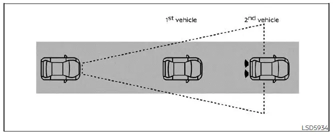 Nissan Pathfinder. Intelligent Forward Collision Warning (I-FCW)