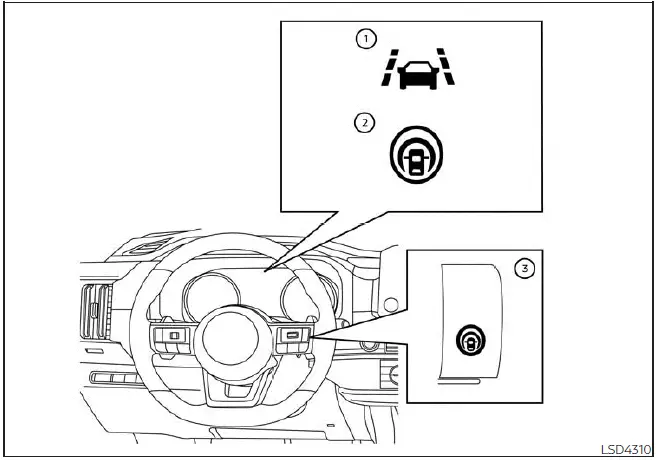 Nissan Pathfinder. Intelligent Lane Intervention (I-LI) 