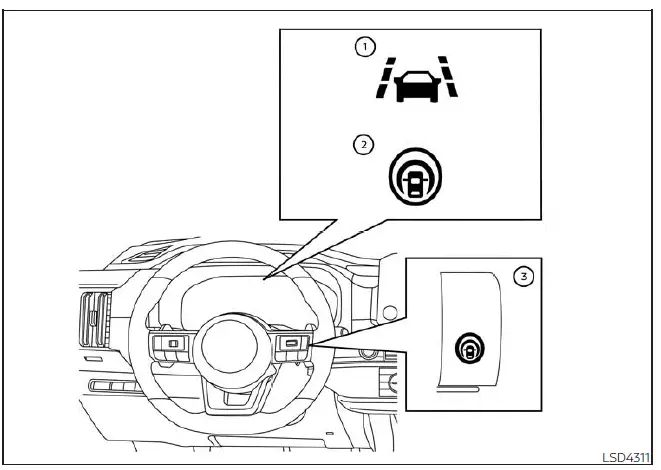 Nissan Pathfinder. Intelligent Lane Intervention (I-LI) 