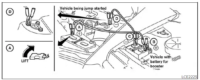 Nissan Pathfinder. Jump starting