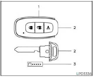 Nissan Pathfinder. Keys