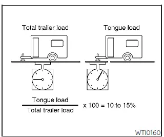 Nissan Pathfinder. Maximum load limits 