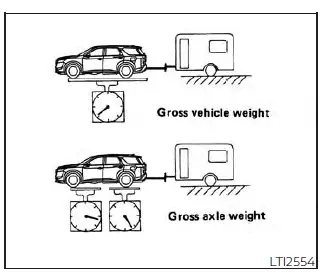 Nissan Pathfinder. Maximum load limits 
