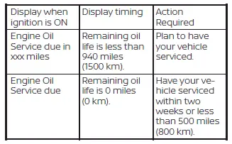 Nissan Pathfinder. Vehicle information display 7 inch (18 cm) Type A
