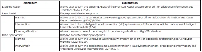Nissan Pathfinder. Vehicle information display 7 inch (18 cm) Type A