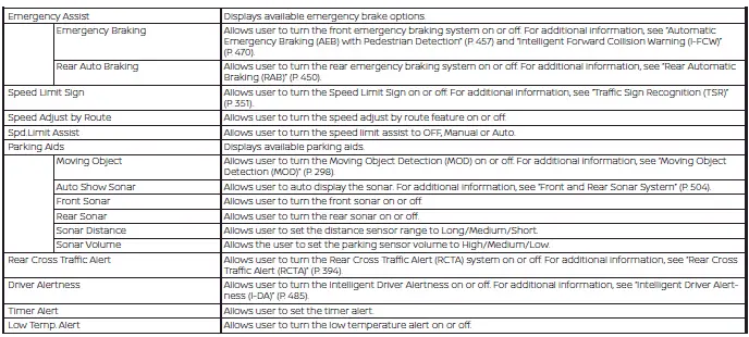 Nissan Pathfinder. Vehicle information display 7 inch (18 cm) Type A
