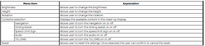 Nissan Pathfinder. Vehicle information display 7 inch (18 cm) Type A