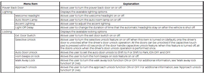 Nissan Pathfinder. Vehicle information display 7 inch (18 cm) Type A