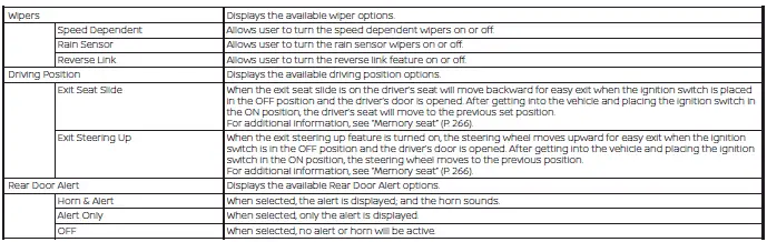 Nissan Pathfinder. Vehicle information display 7 inch (18 cm) Type A