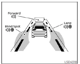 Nissan Pathfinder. ProPILOT Assist