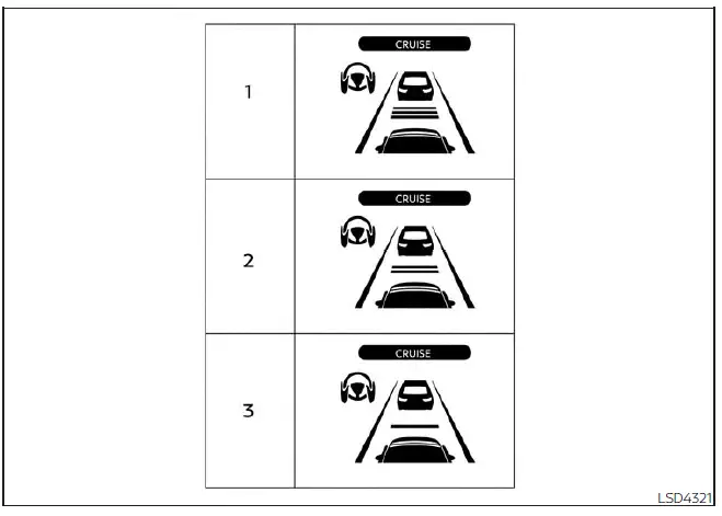 Nissan Pathfinder. ProPILOT Assist