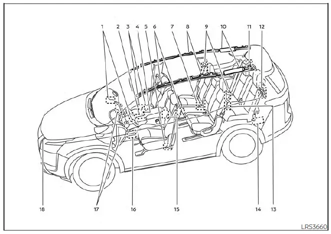 Nissan Pathfinder. Supplemental Restraint System (SRS)