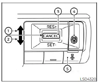 Nissan Pathfinder. ProPILOT Assist