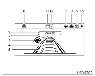 Nissan Pathfinder. ProPILOT Assist