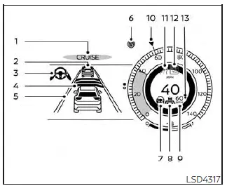 Nissan Pathfinder. ProPILOT Assist
