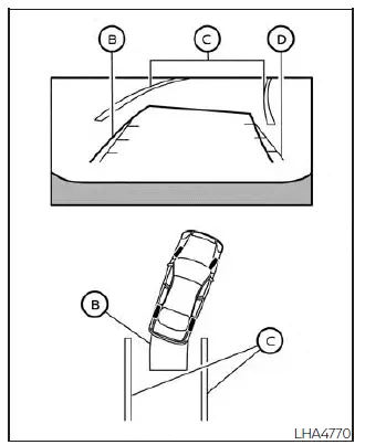 Nissan Pathfinder. RearView Monitor