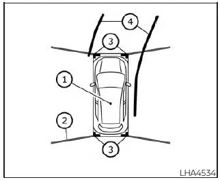 Nissan Pathfinder. Intelligent Around View Monitor