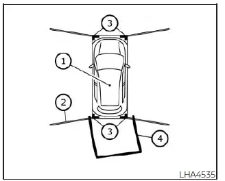 Nissan Pathfinder. Intelligent Around View Monitor