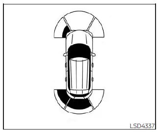 Nissan Pathfinder. Front and Rear Sonar System